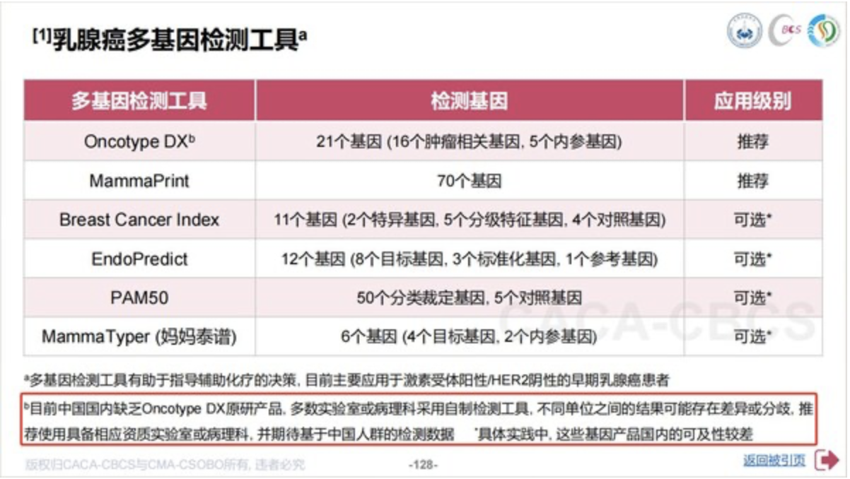 圖片引自2025 CACA-CBCS指南