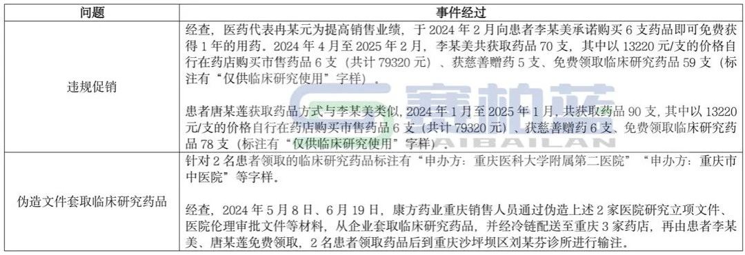 康方生物醫(yī)藥代表及銷售人員存在的問題