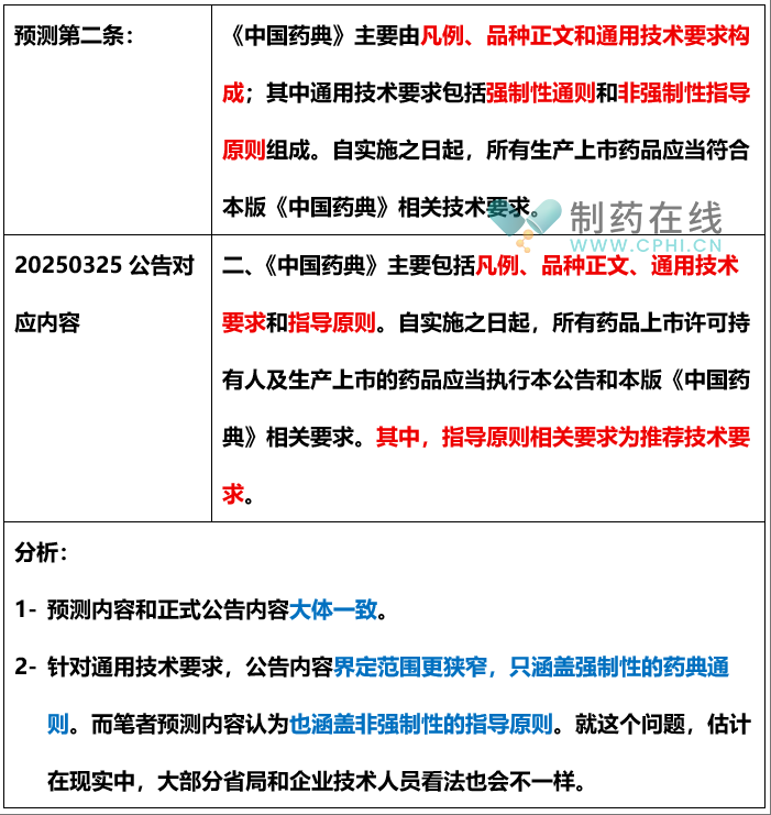 預(yù)測(cè)第二條