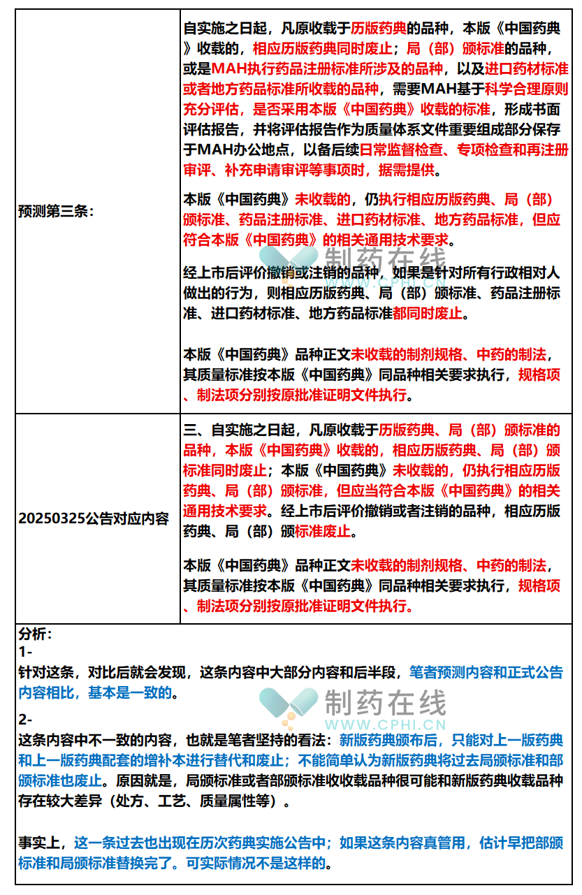 預(yù)測(cè)第一條