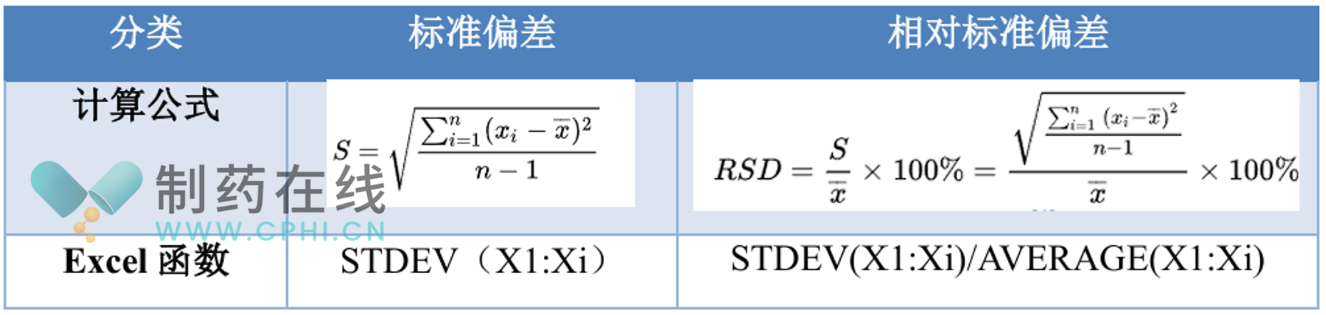 公式