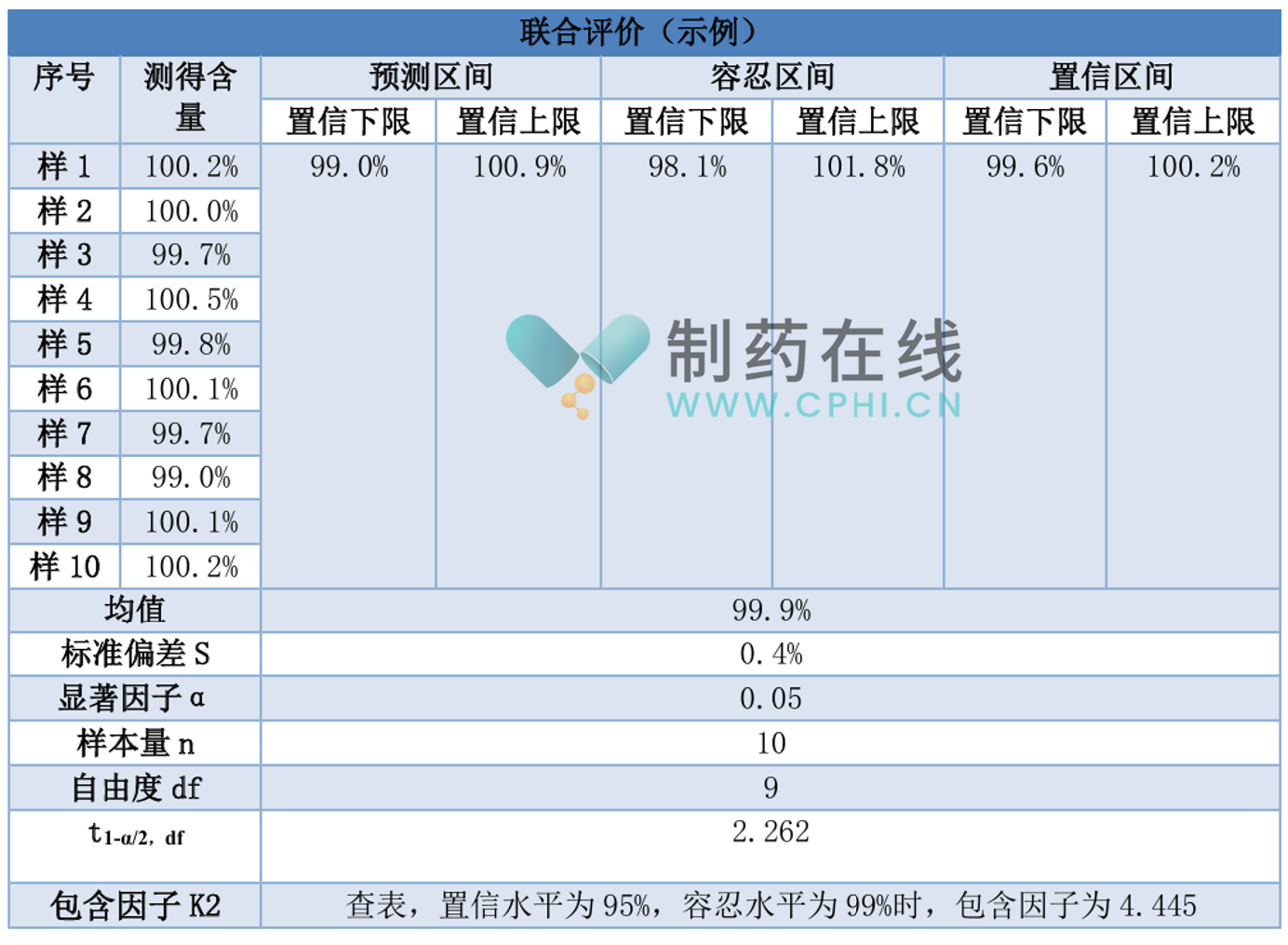 聯(lián)合評價（示例）