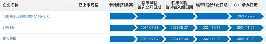 苯磺酸美洛加巴林片國(guó)內(nèi)仿制競(jìng)爭(zhēng)情況