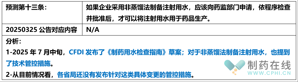 預(yù)測(cè)第13條