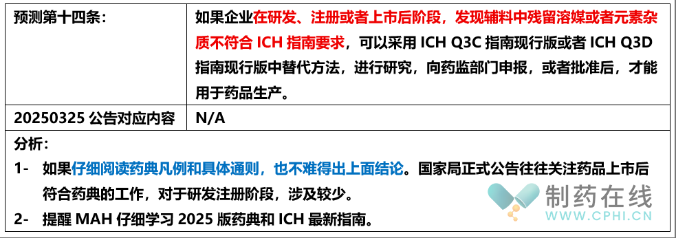 預(yù)測(cè)第14條