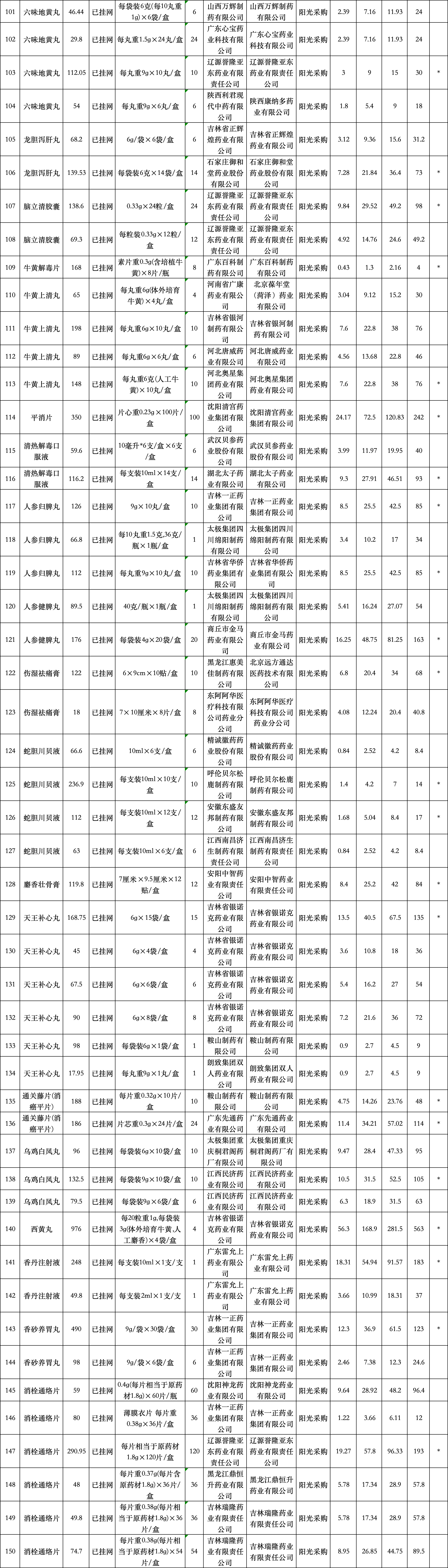 各省被點(diǎn)名的中成藥