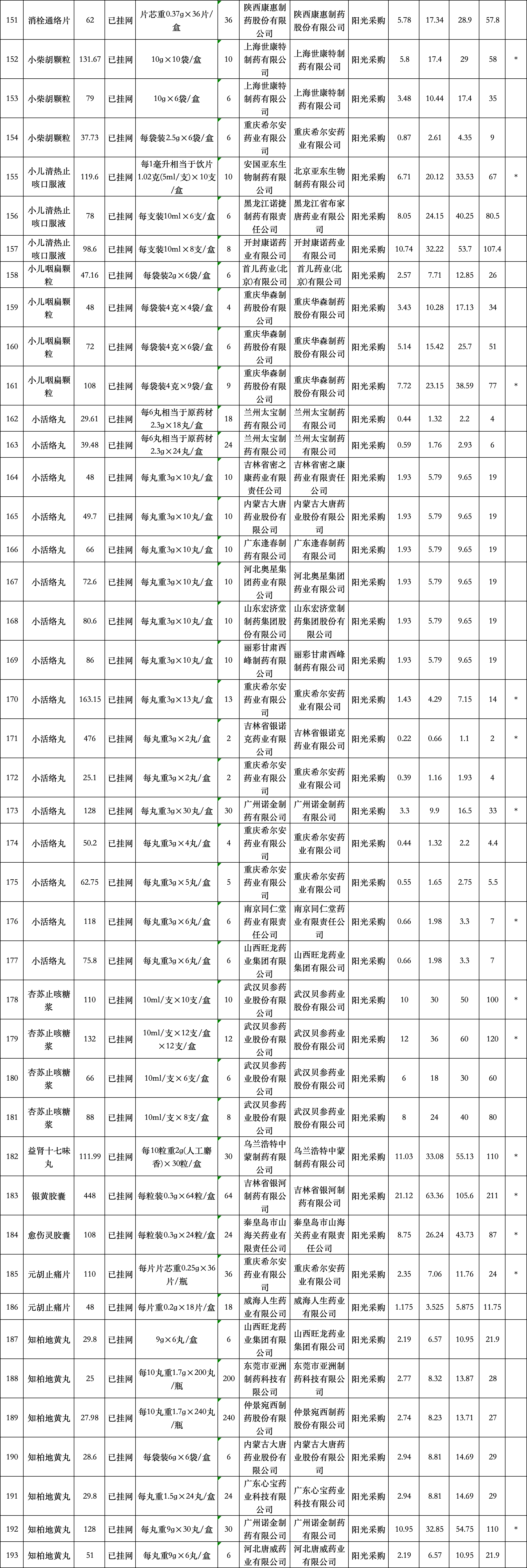 各省被點(diǎn)名的中成藥