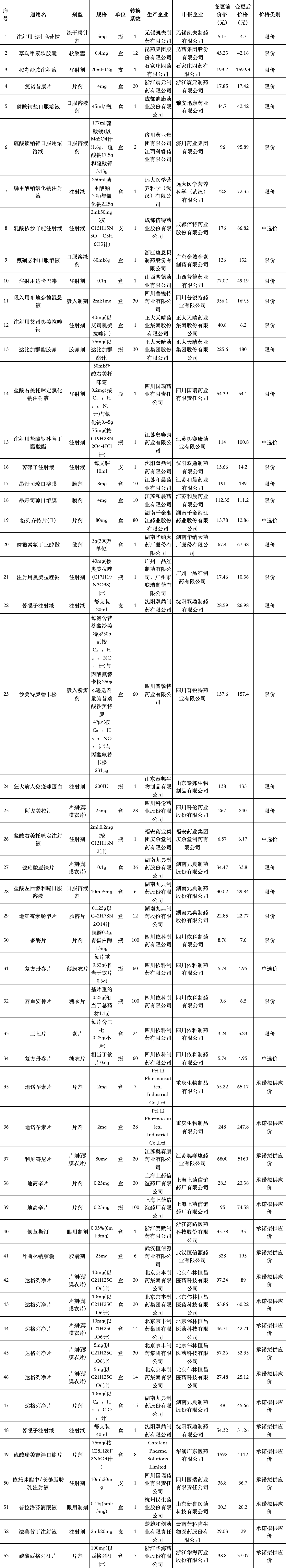 各省被點(diǎn)名的中成藥