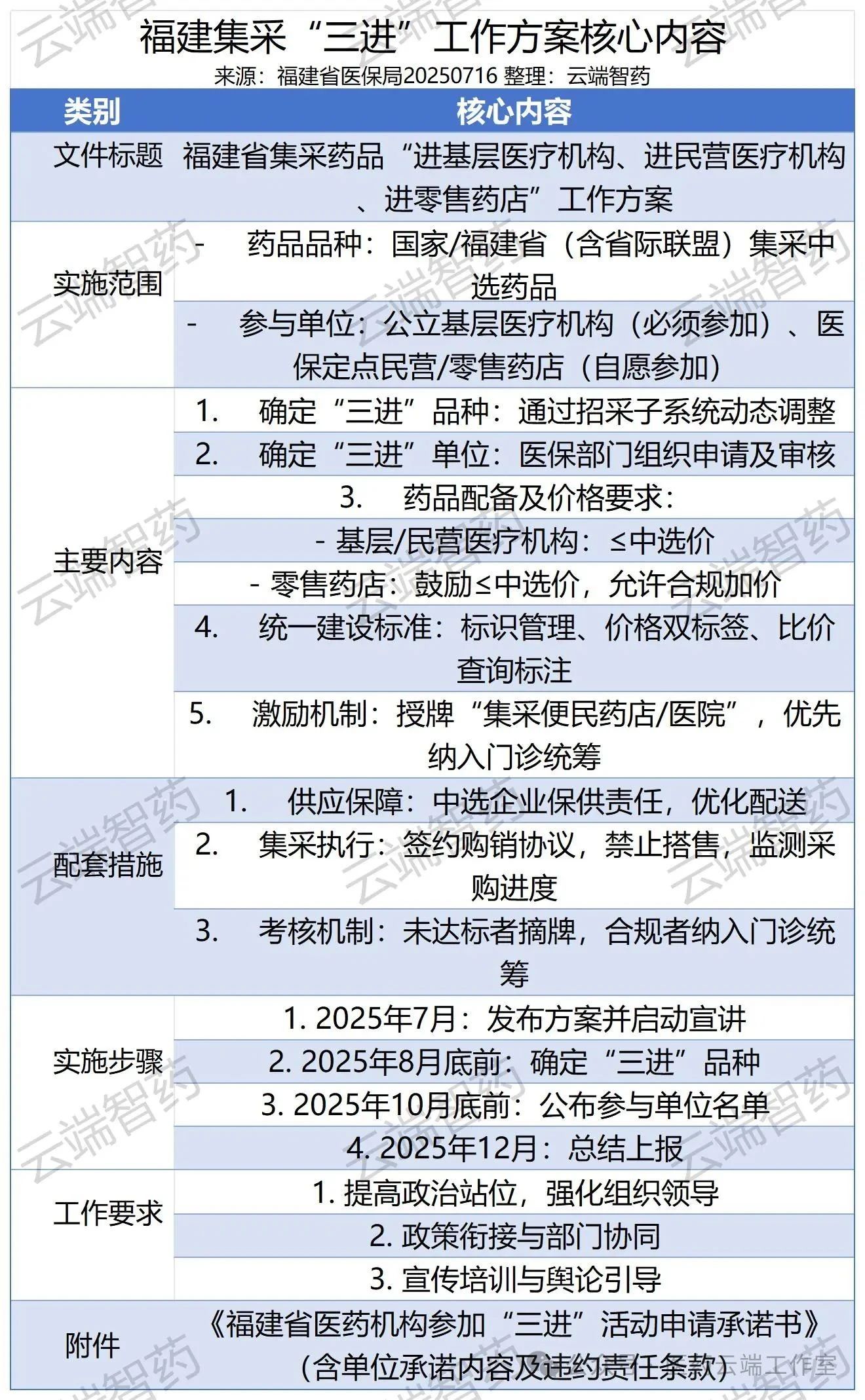 福建集采“三進(jìn)”工作方案核心內(nèi)容
