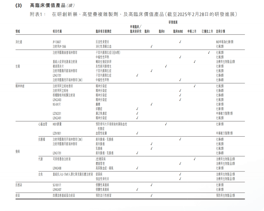 麗珠集團(tuán)2024年年報(bào)