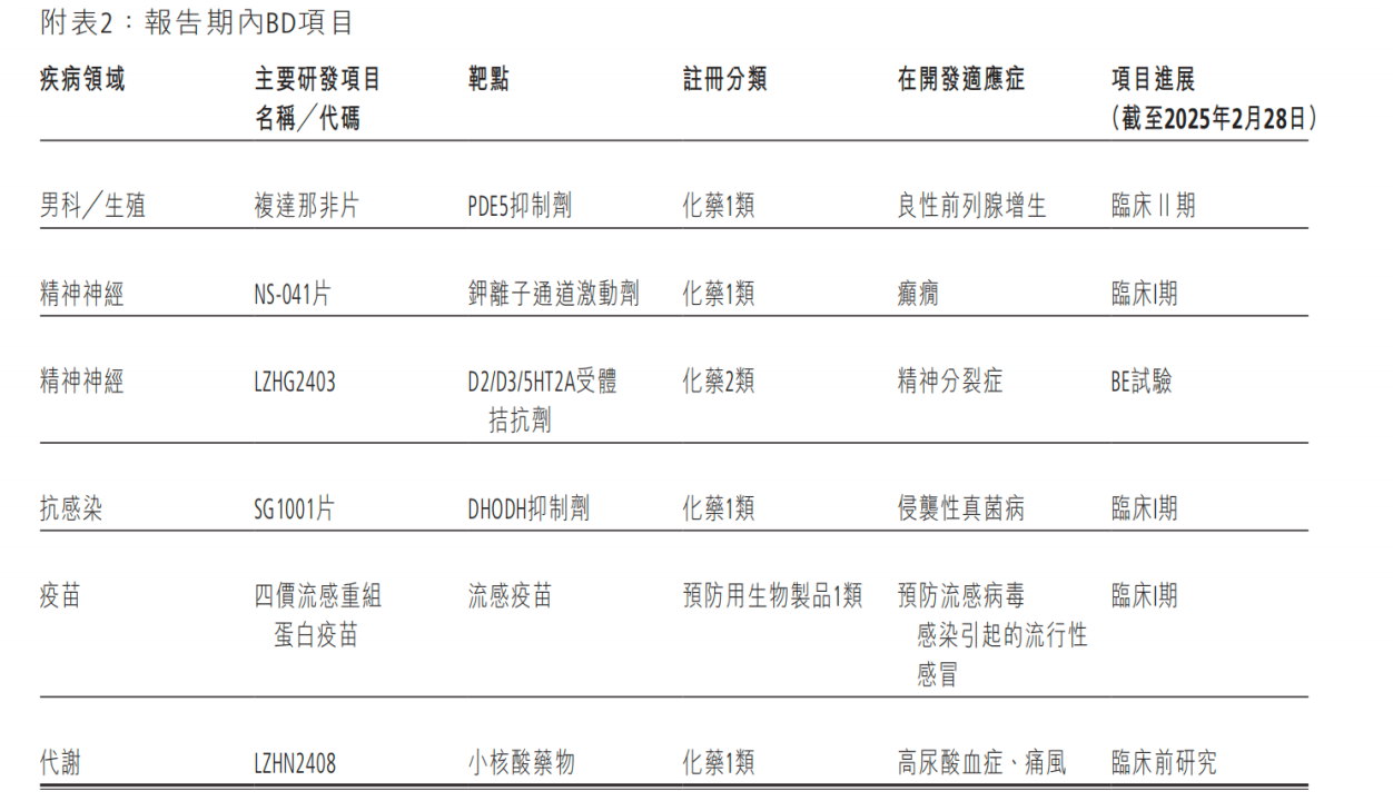 麗珠集團(tuán)2024年年報(bào)