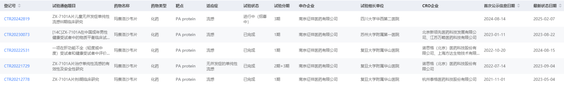 藥智數(shù)據(jù)企業(yè)版-臨床研究分析系統(tǒng)