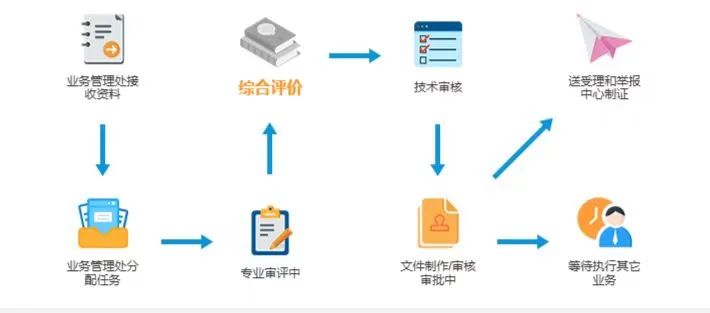 企業(yè)填報(bào)環(huán)節(jié)的大幅提前，令部分審批進(jìn)度“卡邊”的企業(yè)——尤其是那些已結(jié)束技術(shù)審核、正處于文件制作/審核審批階段的廠家，神經(jīng)緊繃