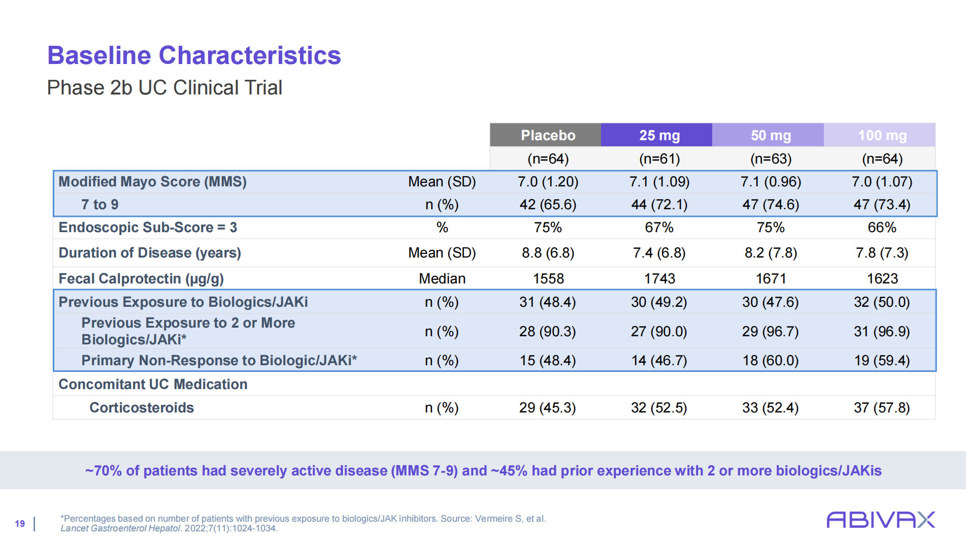 Baseline Characteristics