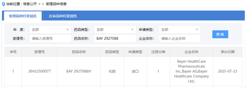 拜耳1類新藥BAY 2927088片的上市申請(qǐng)獲CDE受理