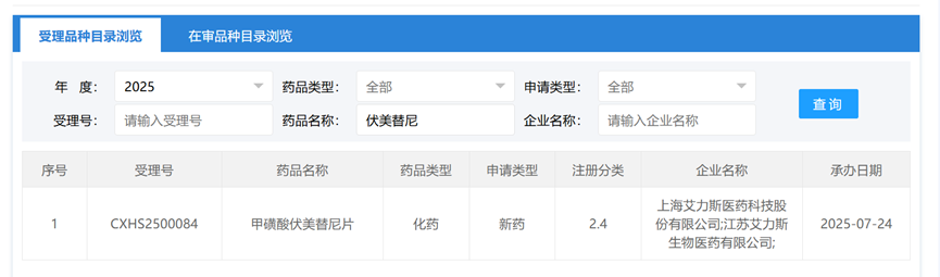 艾力斯重磅產(chǎn)品甲磺酸伏美替尼片新適應(yīng)癥申報上市