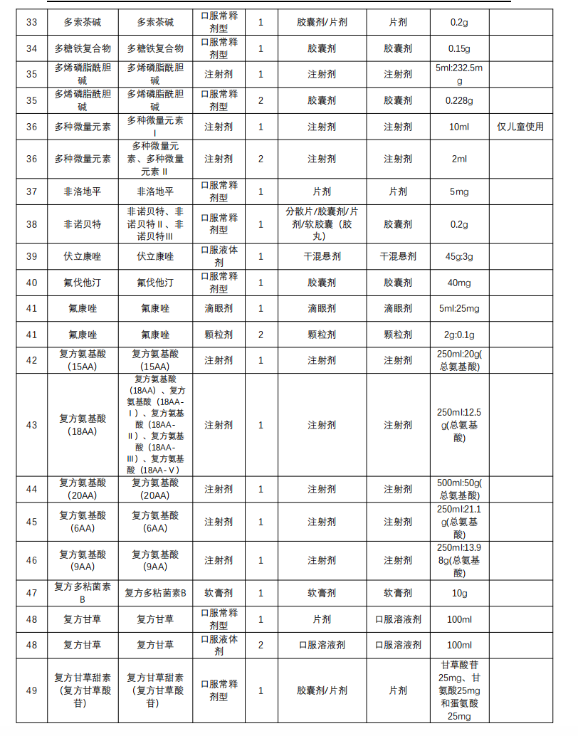 廣東聯(lián)盟雙氯芬酸等藥品接續(xù)采購(gòu)（部分品種）