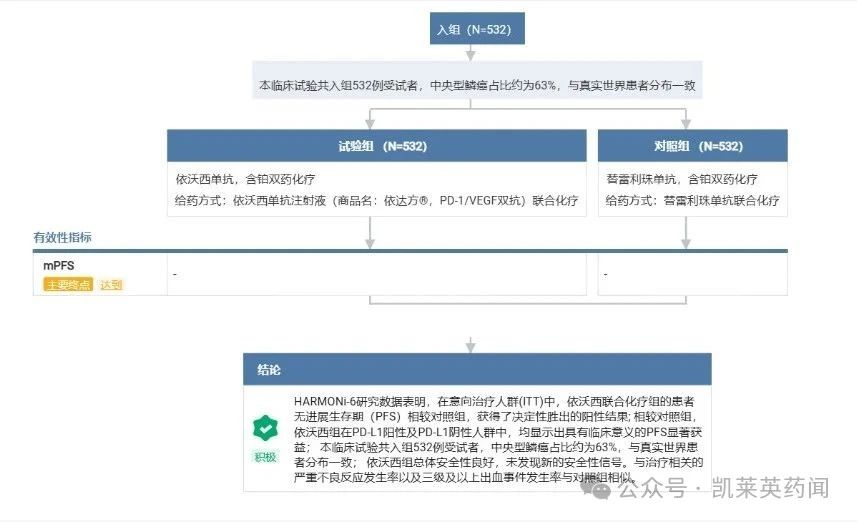 臨床試驗(yàn)