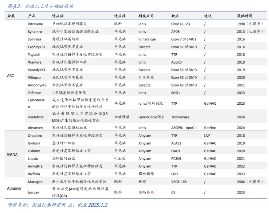 圖片來源：國盛證券研報(bào)