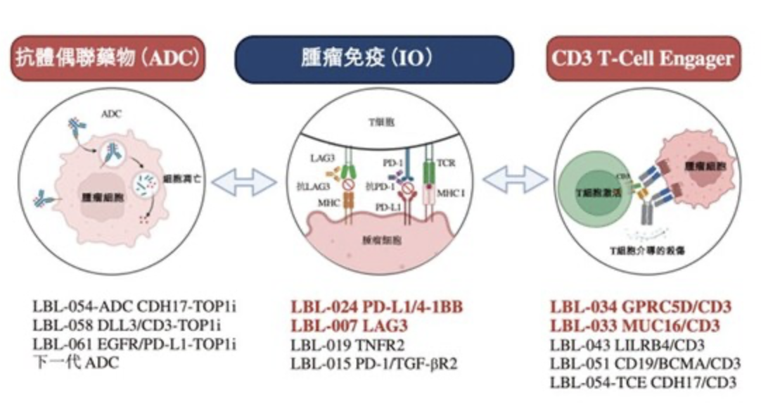 維立志博布局針2款自身免疫性疾病