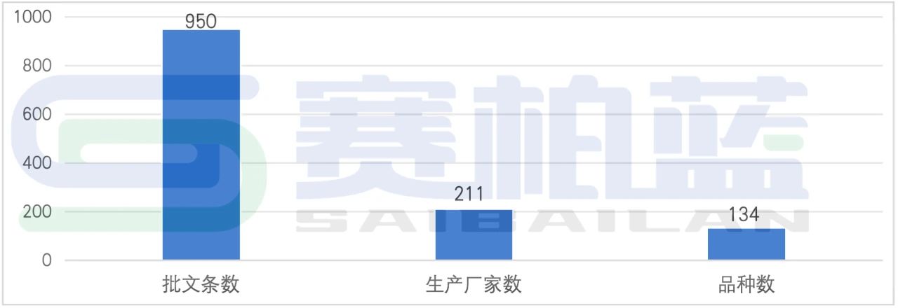 注冊(cè)有效期內(nèi)中藥注射劑