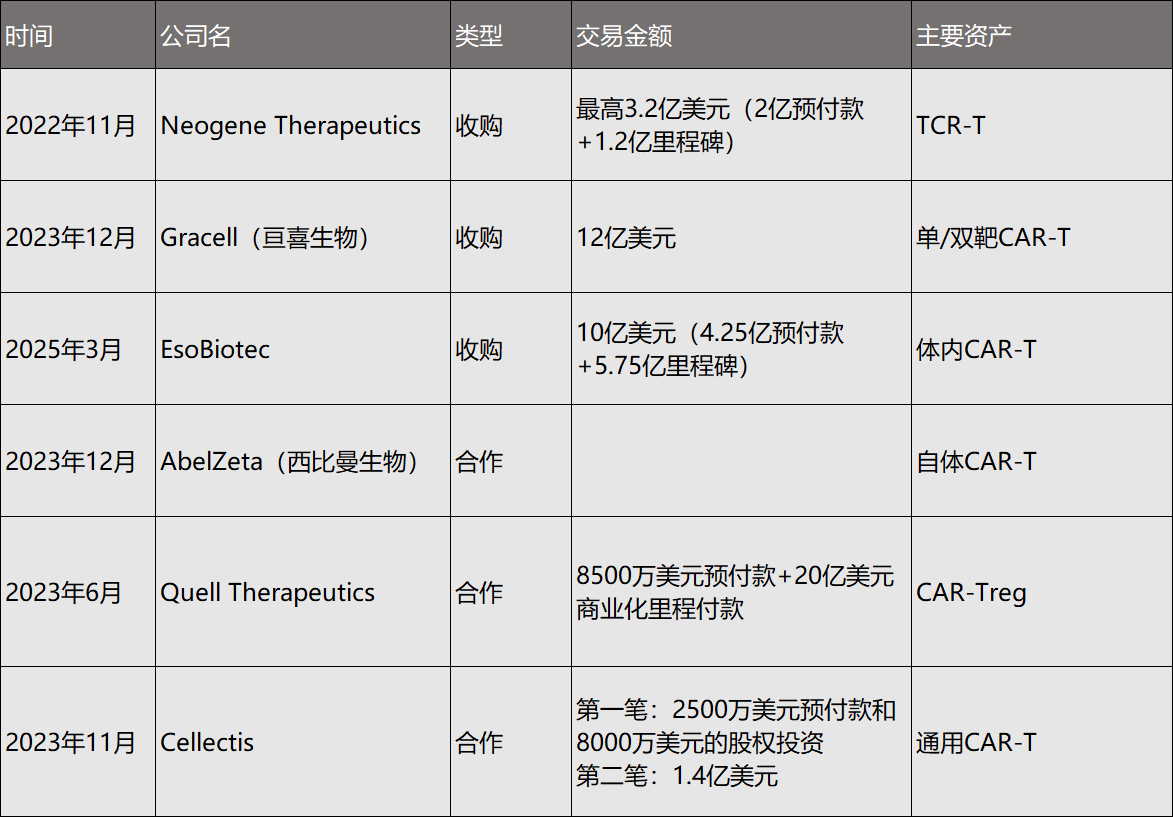 阿斯利康構建了極其豐富的細胞療法管線(xiàn)
