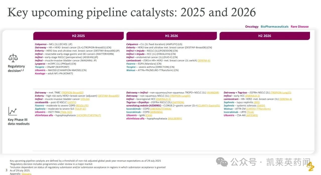 Key upcoming pipeline catalysts: 2025 and 2026