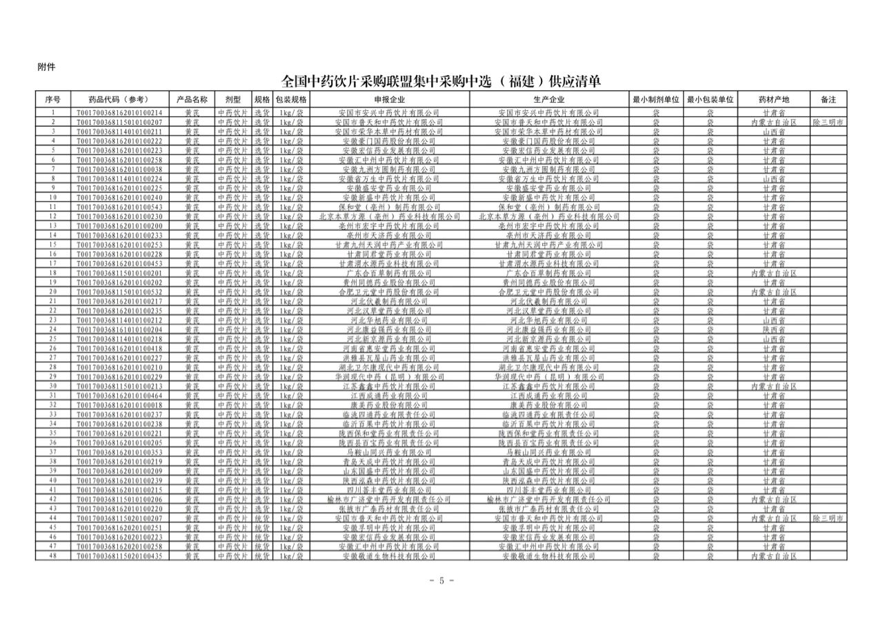 全國中藥材飲片聯(lián)盟采購中選結(jié)果表（山西）/（福建）部分