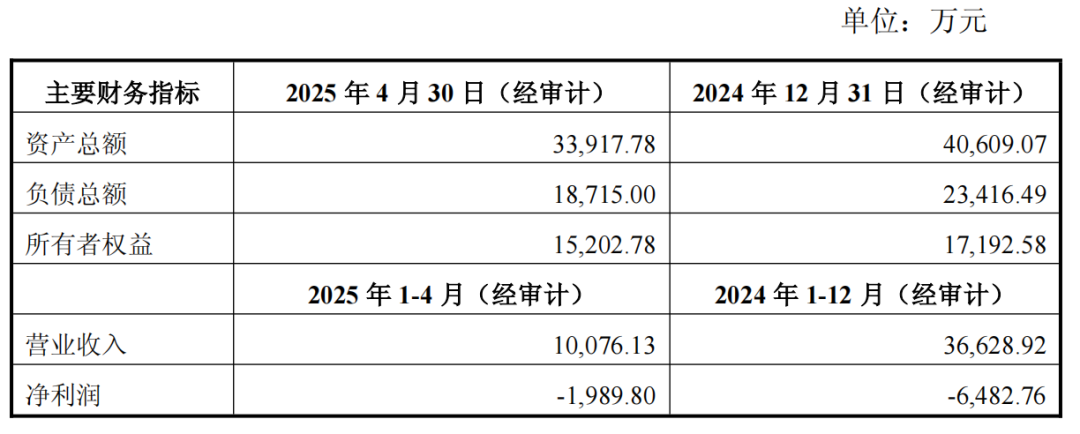 國藥哈森主要財務數(shù)據(jù)如下