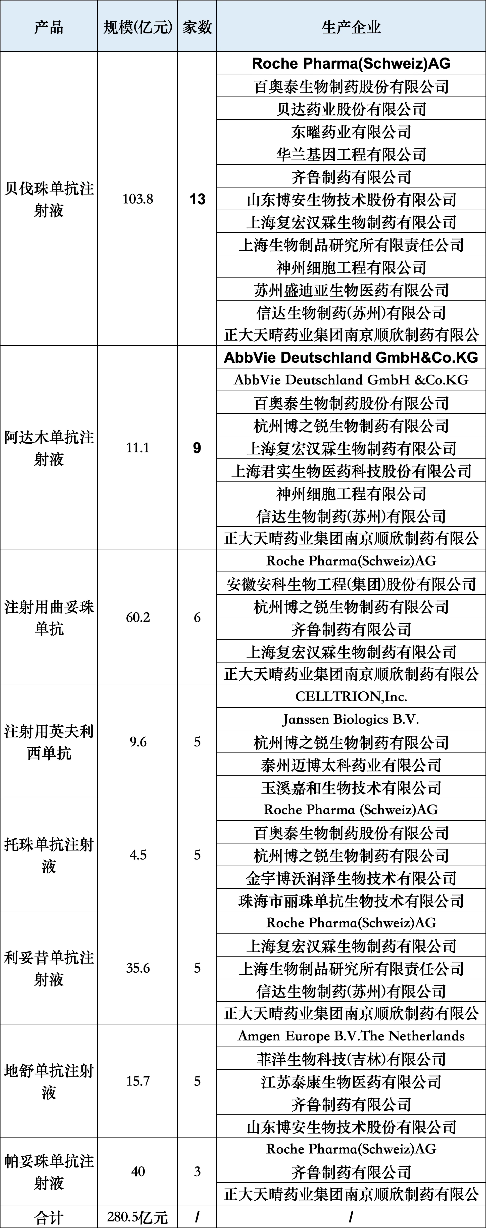 8個產(chǎn)品的競爭格局