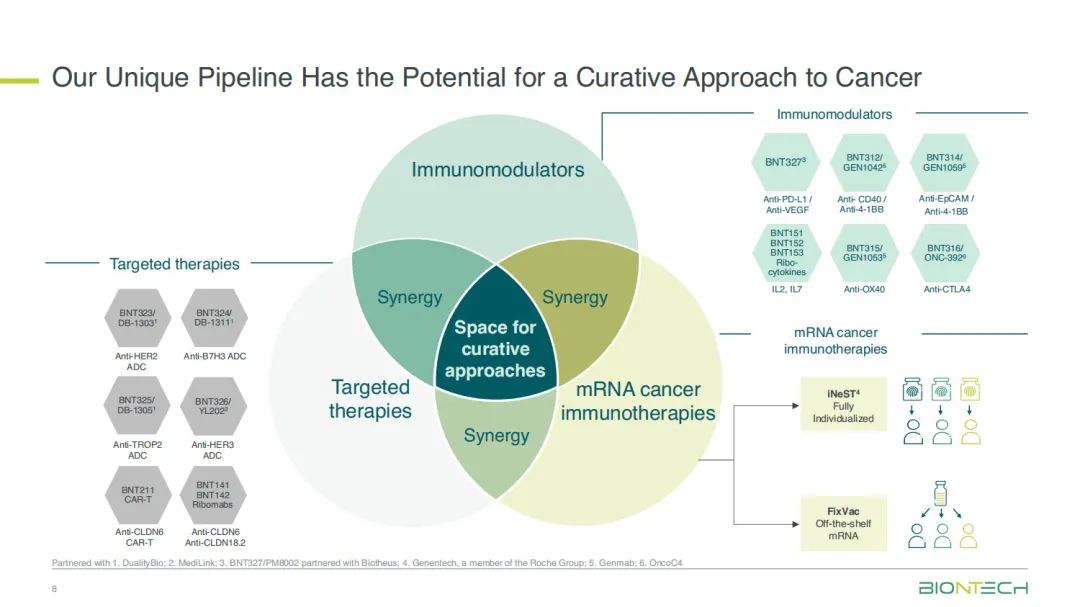 圖片來源：2025年J.P. Morgan Healthcare Conference