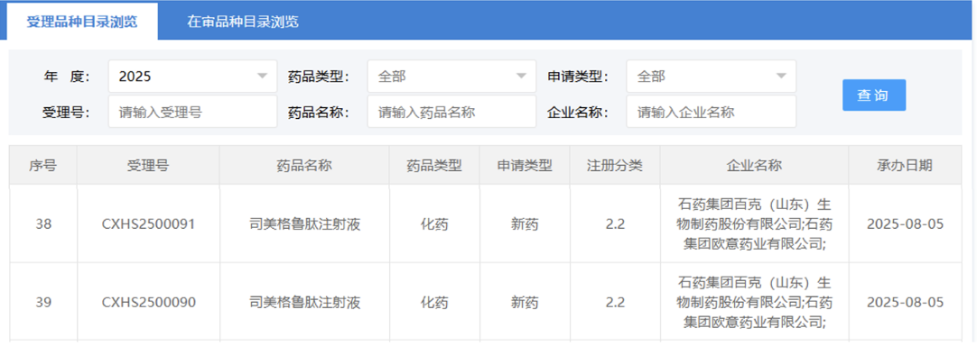 石藥集團(tuán)破局減肥藥市場(chǎng)