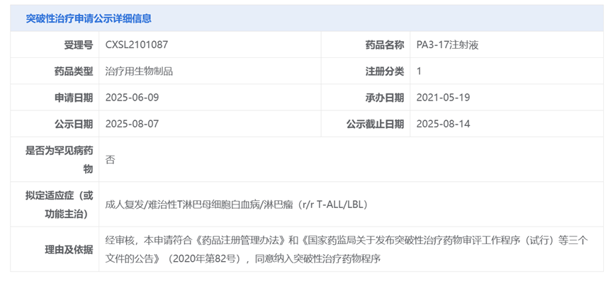 突破性治療申請公示詳細(xì)信息