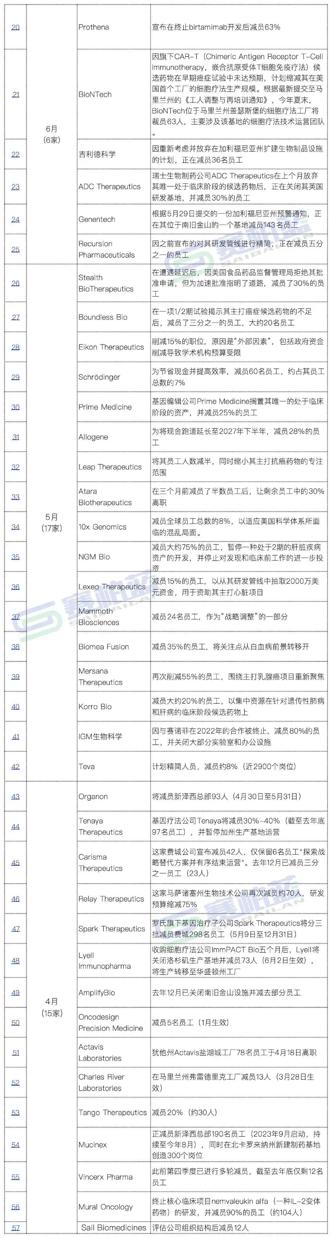 2025年醫(yī)藥企業(yè)減員情況統(tǒng)計