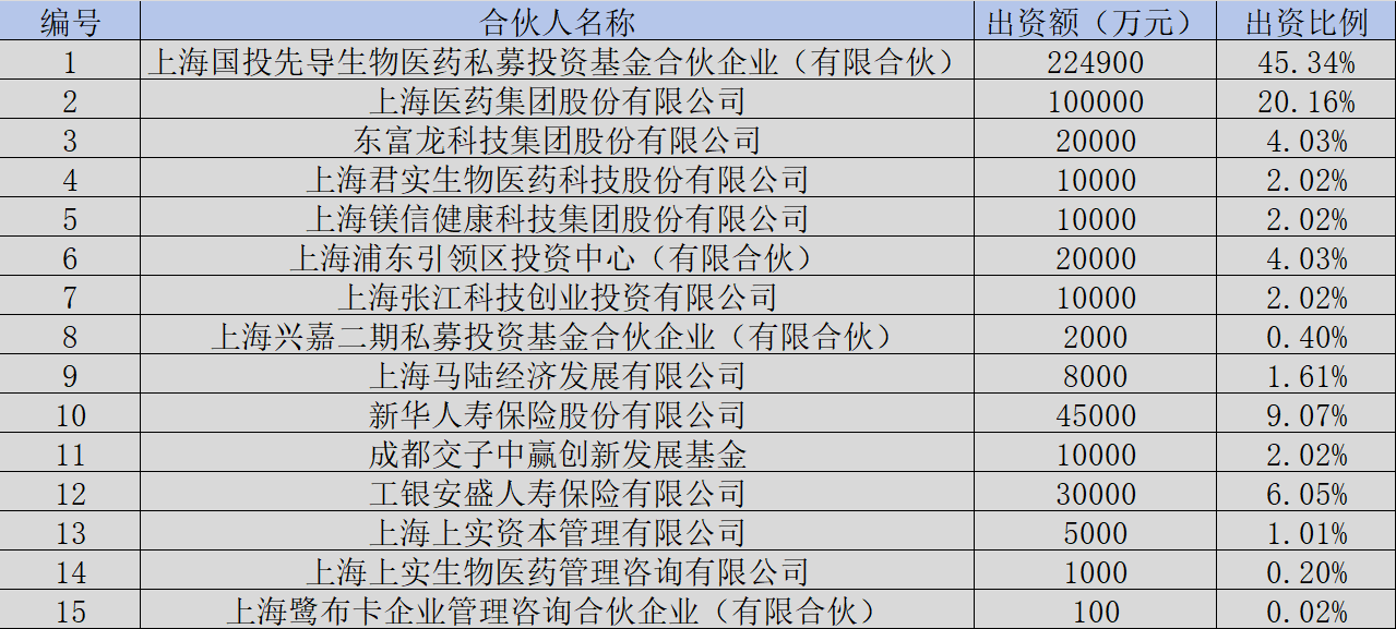 圖：萬可欣股權(quán)一覽，來源：錦緞研究院