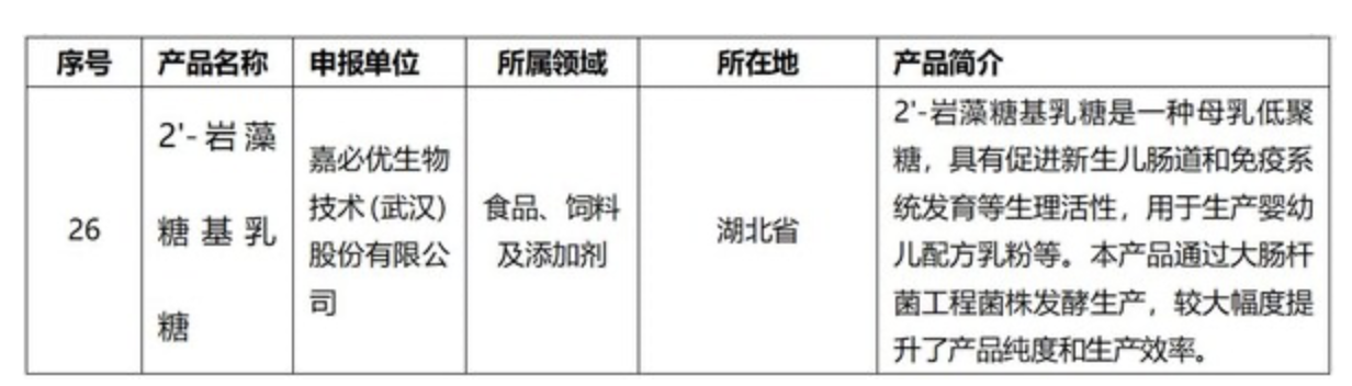 生物制造標(biāo)志性產(chǎn)品名單（第一批）截選 信息來(lái)源：國(guó)家工信部官網(wǎng)
