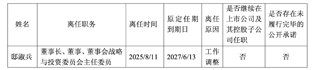 北京同仁堂股份有限公司關(guān)于變更董事長的公告