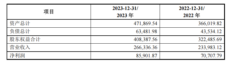 圖：2022-2024年上半年津優(yōu)力銷售數(shù)據(jù)，來源：公司公告