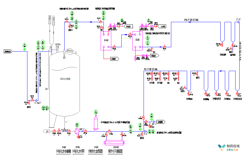 圖（7） 華瑞制藥大輸液生產(chǎn)系統(tǒng)純化水循環(huán)管路