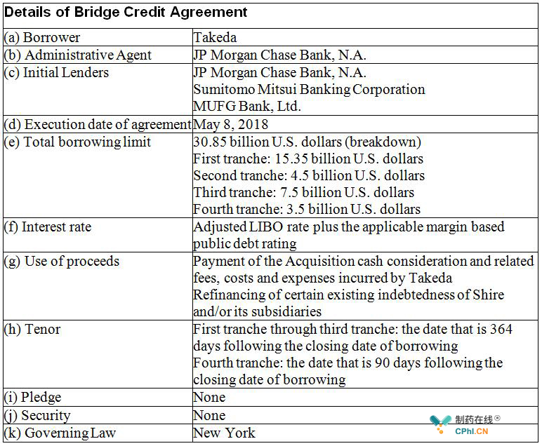 过桥贷款协议