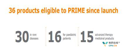 两年内入选PRIME的产品分布