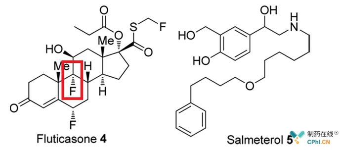 氟替卡松（Fluticasone）及其联合用药沙美特罗（Salmeterol）