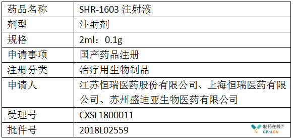SHR-1603注射液