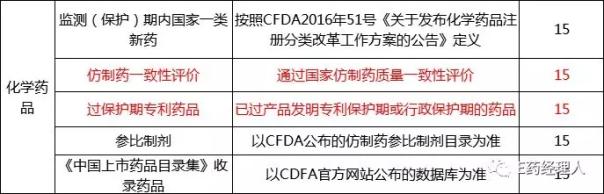 湖北省公立醫(yī)院掛網(wǎng)藥品評價體系