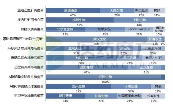 2016至2018年一類**生產(chǎn)廠家及批簽發(fā)概況 