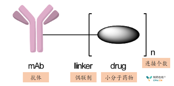 ADC示意圖