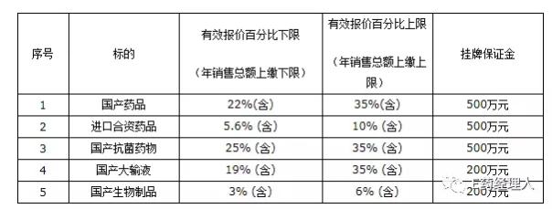 有效报价百分比