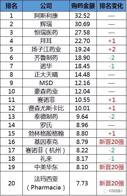 藥企Top20