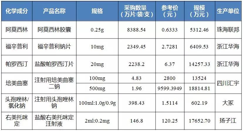 獨家產(chǎn)品一覽