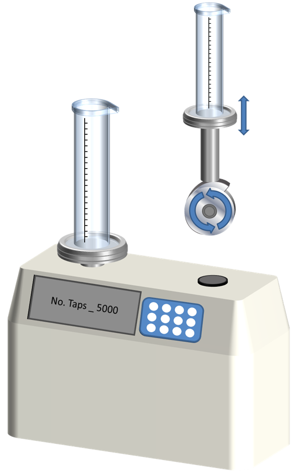 Figure 1 – Traditional Techniques such as Tapped Density Figure 1 – Traditional Techniques such as Tapped Density